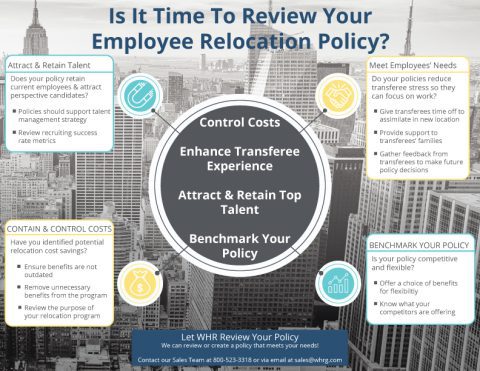 Why should you bother reviewing your relocation policy? | WHR Global