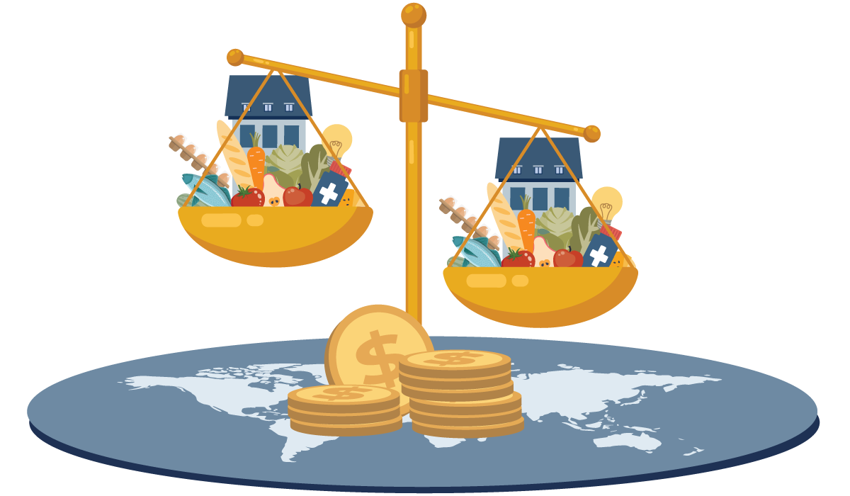 Cost of Living Global Scale Market Basket comparison